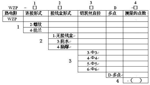 多點熱電阻產(chǎn)品選型圖示